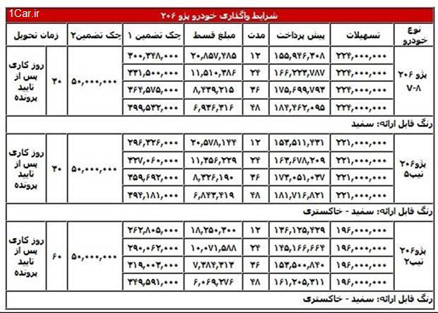 فروش اقساطی محصولات ایران خودرو آغاز شد